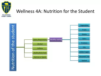 Wellness 4A: Nutrition for the Student  Vegetables  Nutrition of the student  Fruits  Grains  Dairy