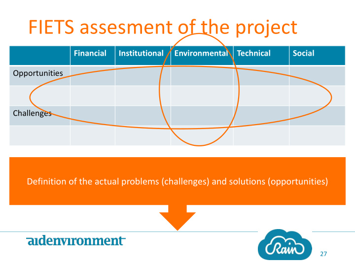 fiets assesment of the project