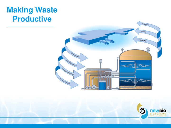 making waste productive creating energy from waste