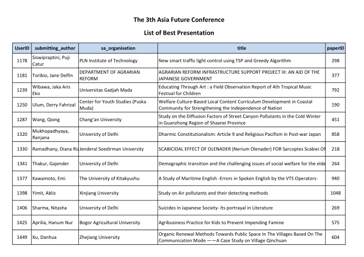 the 3th asia future conference list of best presentation