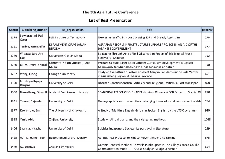 the 3th asia future conference list of best presentation