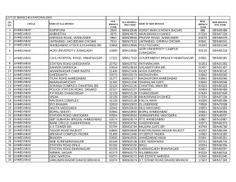 GOPIPURA  2649  SBIN02649 SURAT MAIN (CHOWK BAZAR)  488  SBIN00488  2  AHMEDABAD  AMBHETHA  4075
