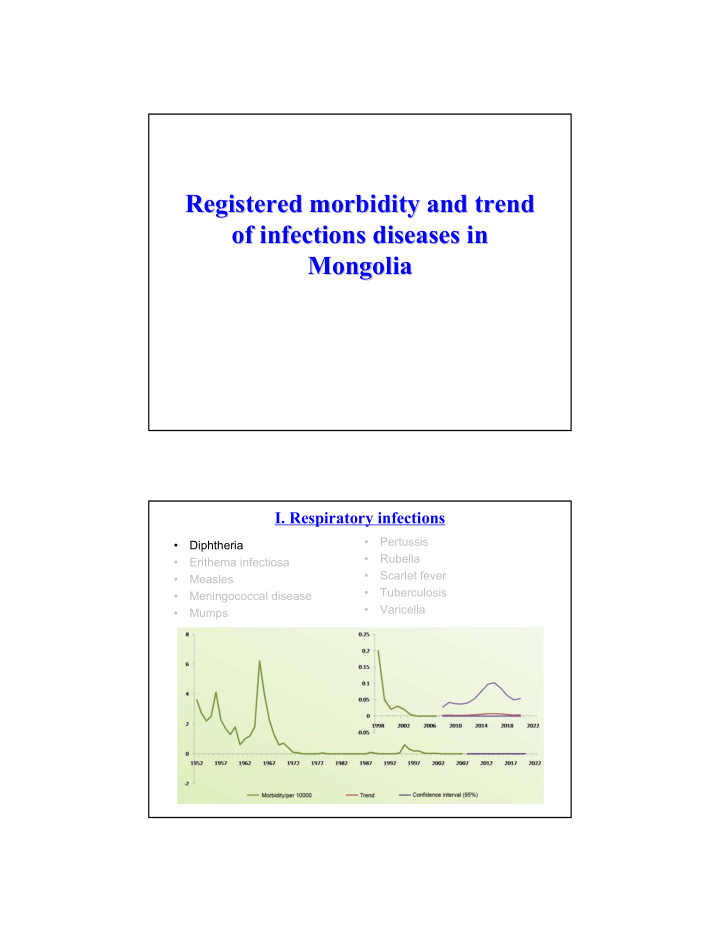 registered morbidity and trend registered morbidity and