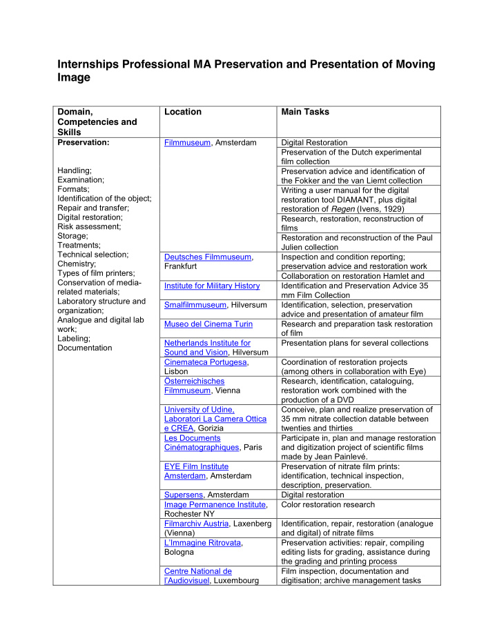 internships professional ma preservation and presentation