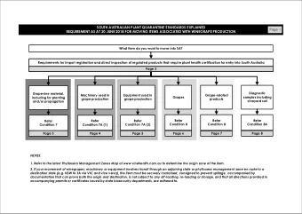 SOUTH AUSTRALIAN PLANT QUARANTINE STANDARDS EXPLAINED  Page 1  REQUIREMENT AS AT 30 JUNE 2018 FOR