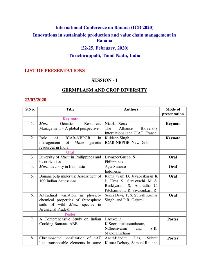 international conference on banana icb 2020 innovations