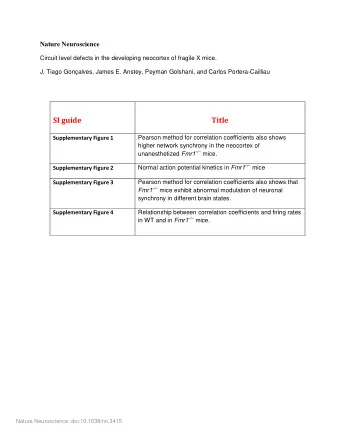 SI guide  Title  Pearson method for correlation coefficients also shows Supplementary Figure 1