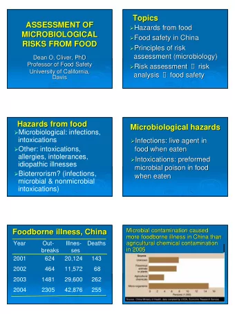 Topics  Topics  ASSESSMENT OF  ASSESSMENT OF  Hazards from food    Hazards from food