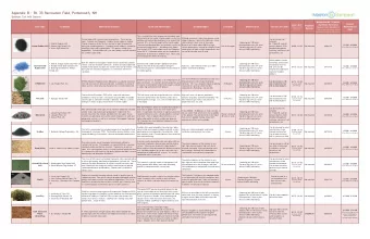 Appen  Appendix  ix B -  B - R  Rt. 3  . 33 R  Recrea  eatio  tion F  Fiel  eld,  d, Po  Portsmo