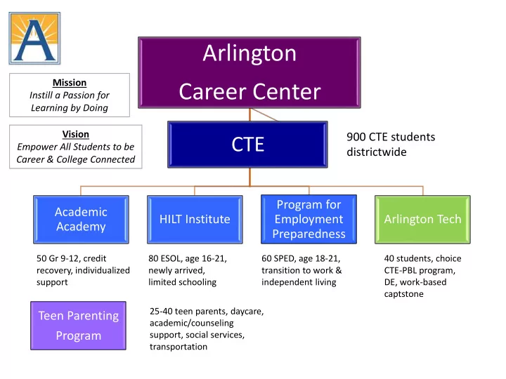 arlington