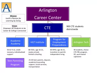 Arlington  Mission  Career Center  Instill a Passion for  Learning by Doing  Vision  900 CTE