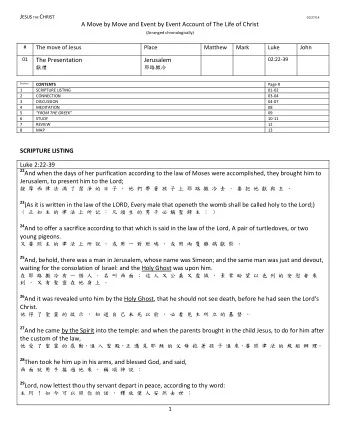 SCRIPTURE LISTING  Luke 2:22-39 22 And when the days of her purification according to the law of