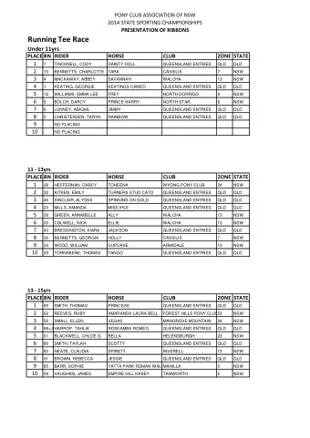 Running Tee Race  Under 11yrs  PLACE BN RIDER  HORSE  CLUB  ZONE STATE  1  7  TINCKNELL, CODY