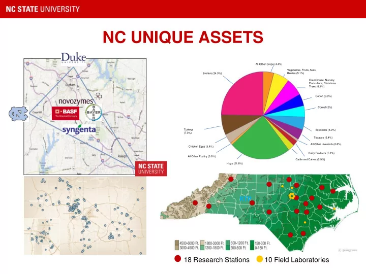 nc unique assets
