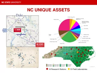 NC UNIQUE ASSETS  All Other Crops (4.4%)  Vegetables, Fruits, Nuts,  Broilers (24.3%)  Berries