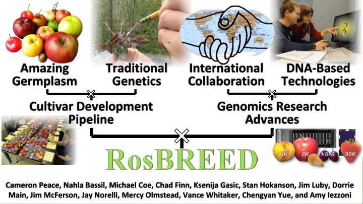 amazing traditional international dna based germplasm