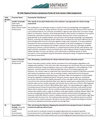 SE CASC Regional Science Symposium Poster &amp; Tools Session Table Assignments  Table  Presenter