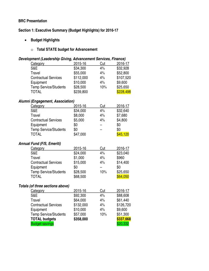 brc presentation section 1 executive summary budget