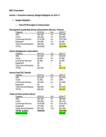 BRC Presentation  Section 1: Executive Summary (Budget Highlights) for 2016-17  Budget