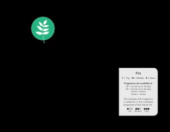 Natural Fragrances  Innovative Technology  Key  Our Fragrance Families T = Top M = Middle B = Base