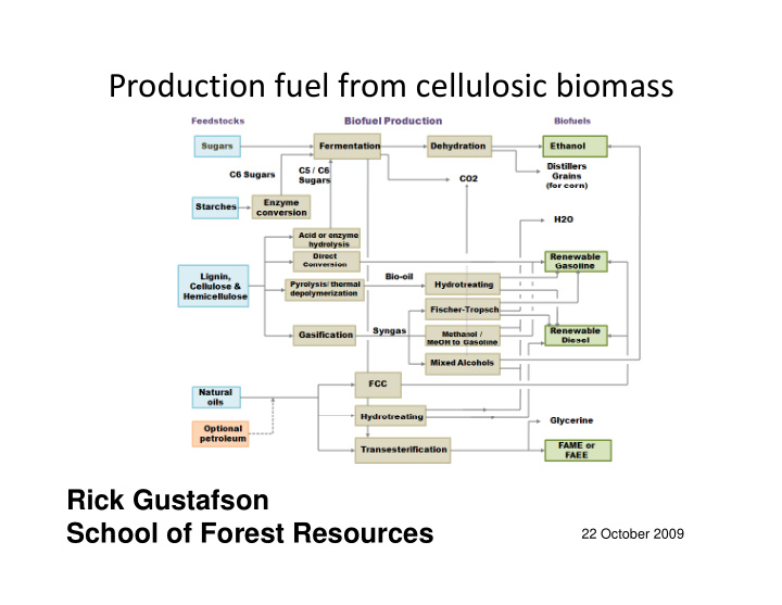 production fuel from cellulosic biomass