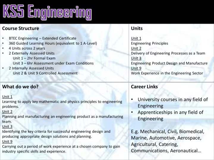 university courses in any field of