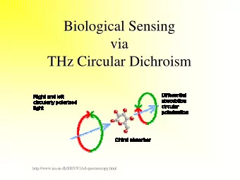 Biological Sensing  Biological Sensing  via  via  THz Circular Dichroism  THz Circular Dichroism