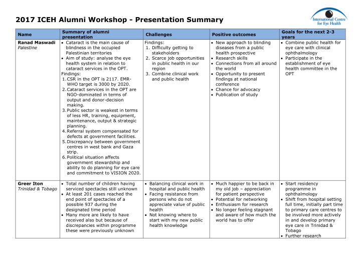 2017 iceh alumni workshop presentation summary