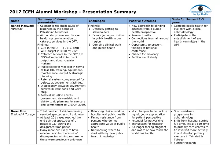 2017 iceh alumni workshop presentation summary