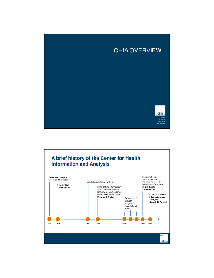 chia overview