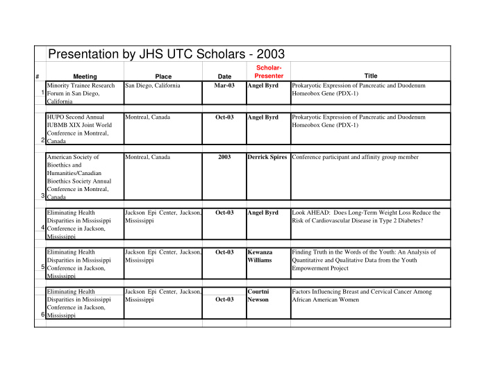 presentation by jhs utc scholars 2003