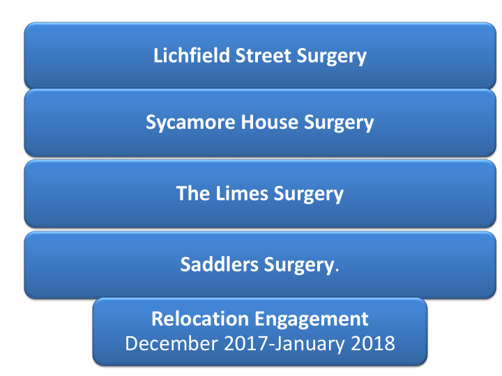 lichfield street surgery
