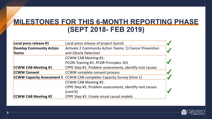 milestones for this 6 month reporting phase sept 2018 feb