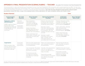 II  APPENDIX II FINAL PRESENTATION SCORING RUBRIC  TEACHER  for grades 9-12; Common Core State