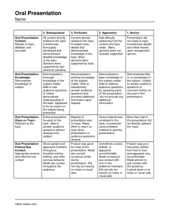 Oral Presentation  Name:  4. Distinguished  3. Proficient  2. Apprentice  1. Novice  Oral