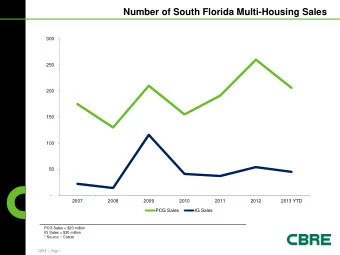 Number of South Florida Multi-Housing Sales  300  250  200  150  100  50  -  2007  2008  2009  2010