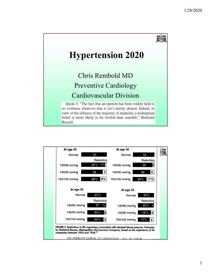 hypertension 2020