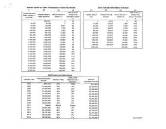 (2)   (4)  (A)  (C)  (D) ( 3 )  (B)   Rate of tax on  Rate of tax on  Adjusted taxable