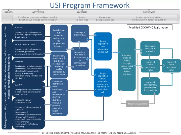 usi program framework
