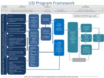 USI  Program  Framework   Management,  staff,  na,onal  coali,on,  financial