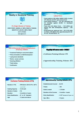 1  Threats - Qualitative Dimension  Upgradation of Existing ITIs  Upgradation of infrastructure