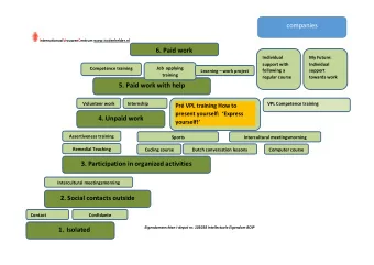 companies InternationaalVrouwenCentrum www.ivcdenhelder.nl  6. Paid work  Individual  My Future:
