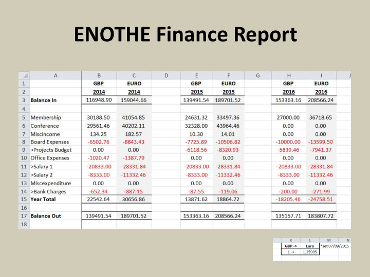 enothe finance report 2014 membership 2014 membership