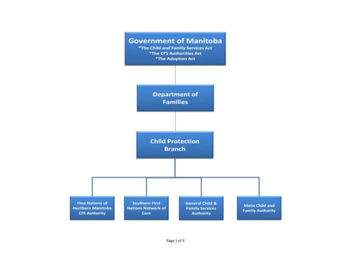 page 1 of 5 cfs authorities and agency directory head