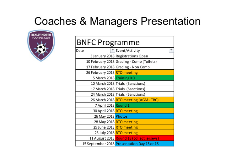 coaches managers presentation