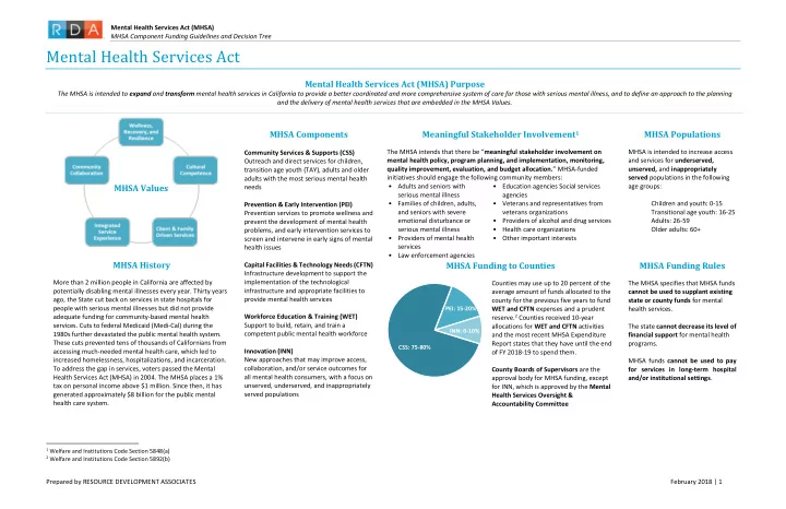mental health services act