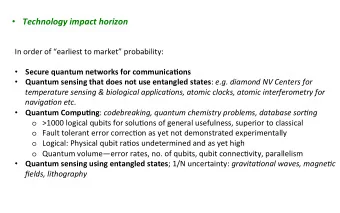 Technology  impact  horizon    In  order  of  earliest  to