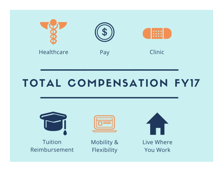 arlington county s total compensation fy2017 total