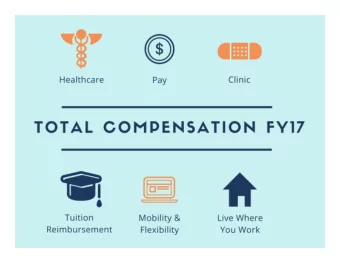 Arlington Countys  Total Compensation  FY2017  Total Compensation Goals  Pay, Benefits and