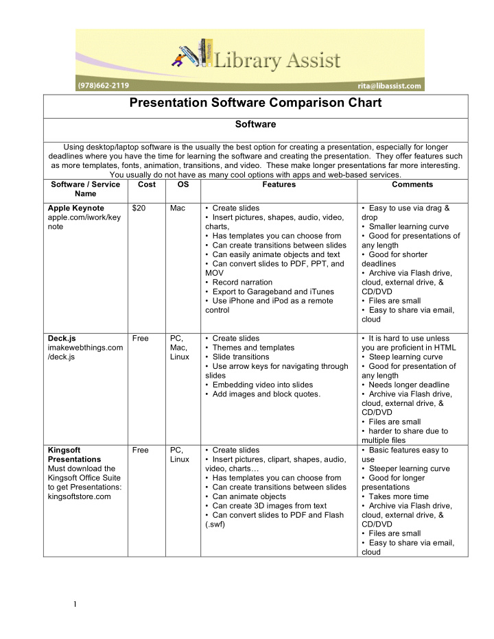 presentation software comparison chart